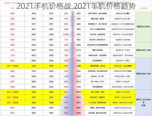 2021手机价格战,2021手机价格趋势