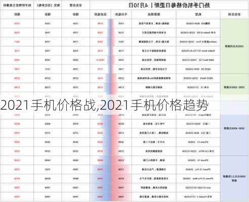 2021手机价格战,2021手机价格趋势