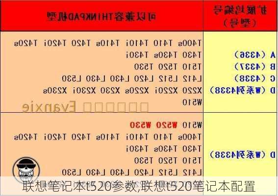 联想笔记本t520参数,联想t520笔记本配置