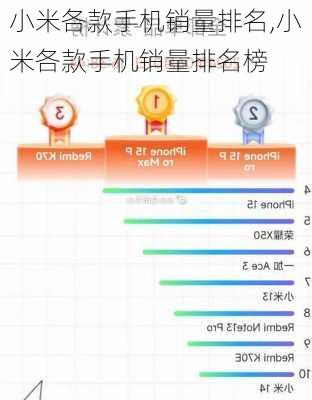 小米各款手机销量排名,小米各款手机销量排名榜