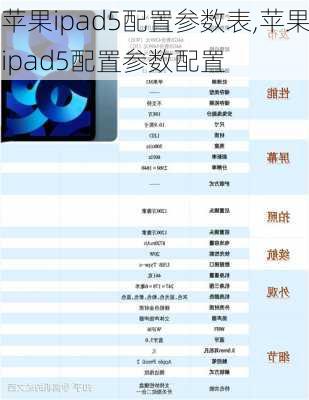 苹果ipad5配置参数表,苹果ipad5配置参数配置