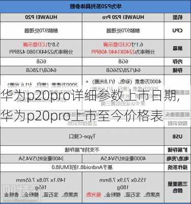 华为p20pro详细参数上市日期,华为p20pro上市至今价格表