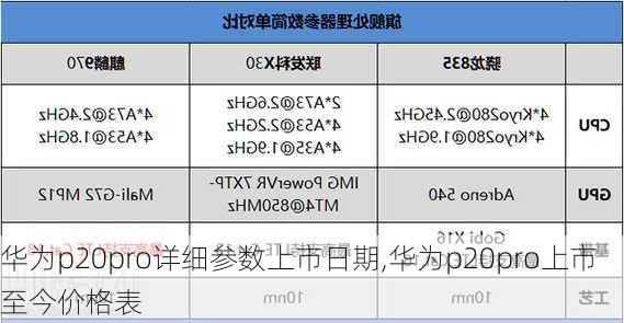 华为p20pro详细参数上市日期,华为p20pro上市至今价格表