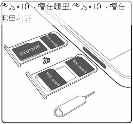 华为x10卡槽在哪里,华为x10卡槽在哪里打开