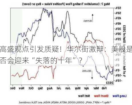 高盛观点引发质疑！华尔街激辩：美股是否会迎来“失落的十年”？