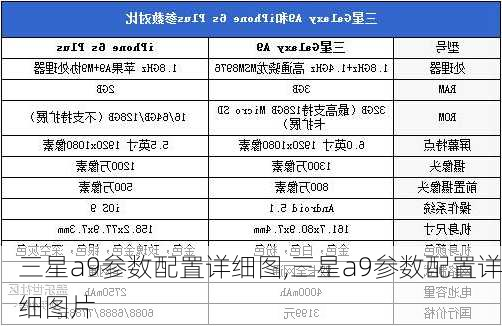 三星a9参数配置详细图,三星a9参数配置详细图片