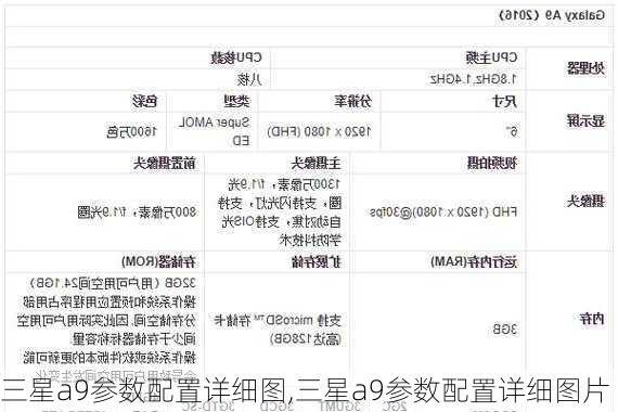 三星a9参数配置详细图,三星a9参数配置详细图片