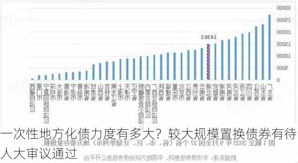 一次性地方化债力度有多大？较大规模置换债券有待人大审议通过