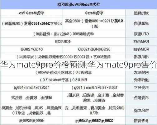 华为mate9pro价格预测,华为mate9pro售价