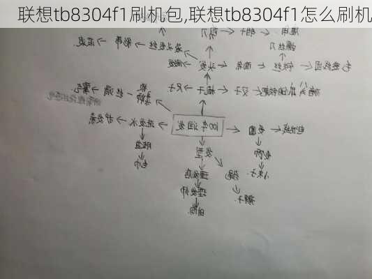 联想tb8304f1刷机包,联想tb8304f1怎么刷机