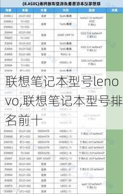 联想笔记本型号lenovo,联想笔记本型号排名前十