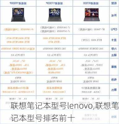 联想笔记本型号lenovo,联想笔记本型号排名前十