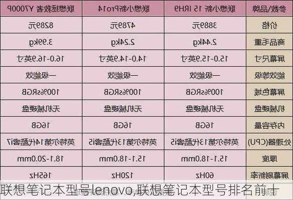 联想笔记本型号lenovo,联想笔记本型号排名前十