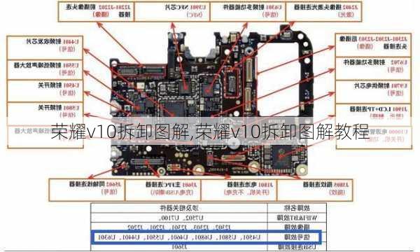 荣耀v10拆卸图解,荣耀v10拆卸图解教程