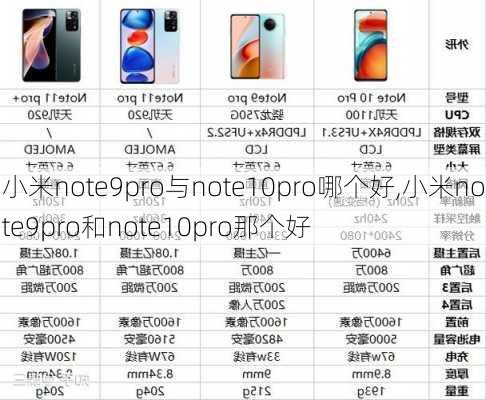 小米note9pro与note10pro哪个好,小米note9pro和note10pro那个好