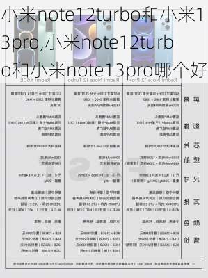 小米note12turbo和小米13pro,小米note12turbo和小米note13pro哪个好