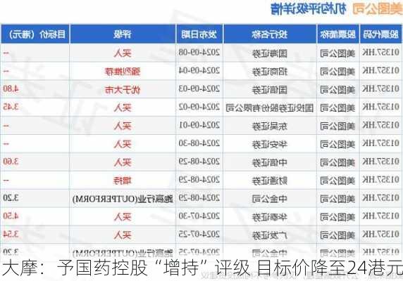 大摩：予国药控股“增持”评级 目标价降至24港元