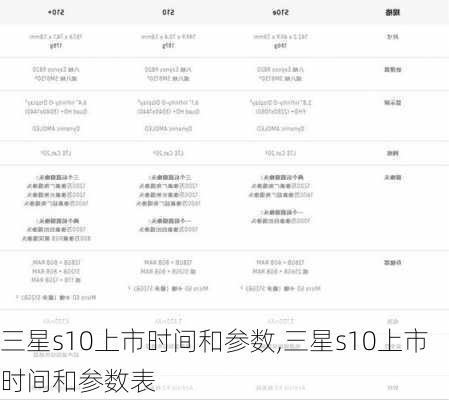 三星s10上市时间和参数,三星s10上市时间和参数表