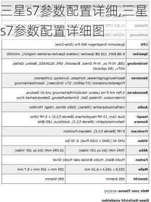 三星s7参数配置详细,三星s7参数配置详细图