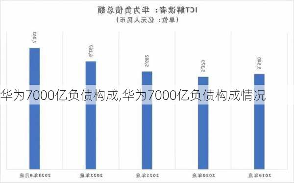 华为7000亿负债构成,华为7000亿负债构成情况