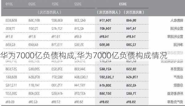 华为7000亿负债构成,华为7000亿负债构成情况