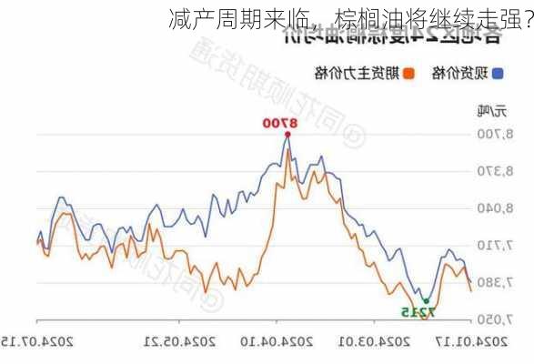 减产周期来临，棕榈油将继续走强？