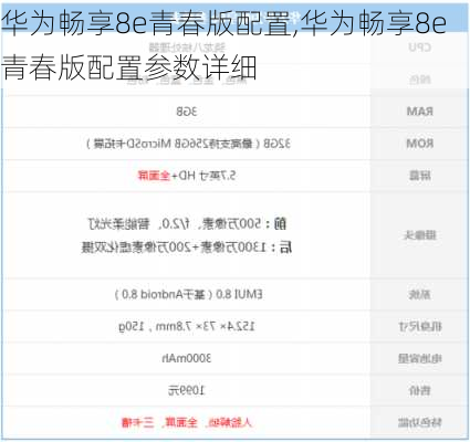 华为畅享8e青春版配置,华为畅享8e青春版配置参数详细