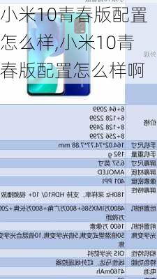 小米10青春版配置怎么样,小米10青春版配置怎么样啊