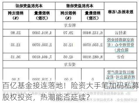 百亿基金接连落地！险资大手笔加码私募股权投资，热潮能否延续？