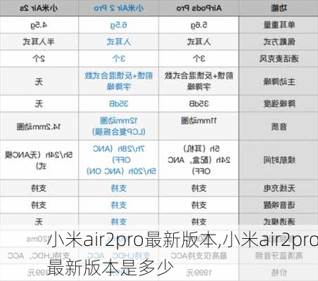 小米air2pro最新版本,小米air2pro最新版本是多少