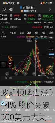 波斯顿啤酒涨0.44% 股价突破300美元大关