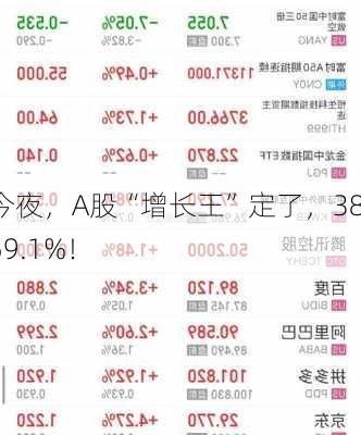 今夜，A股“增长王”定了，38159.1%！