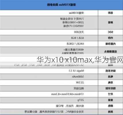 华为x10 x10max,华为官网