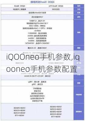 iQOOneo手机参数,iqooneo手机参数配置