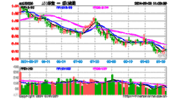 信心修复，重回扩张区间！10月我国制造业PMI为50.1%，A50ETF华宝（159596）半日成交额超1.3亿