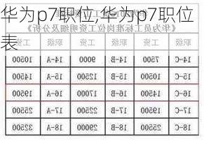 华为p7职位,华为p7职位表