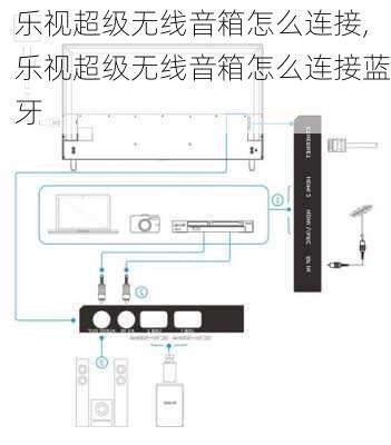 乐视超级无线音箱怎么连接,乐视超级无线音箱怎么连接蓝牙