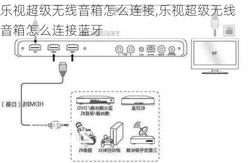 乐视超级无线音箱怎么连接,乐视超级无线音箱怎么连接蓝牙