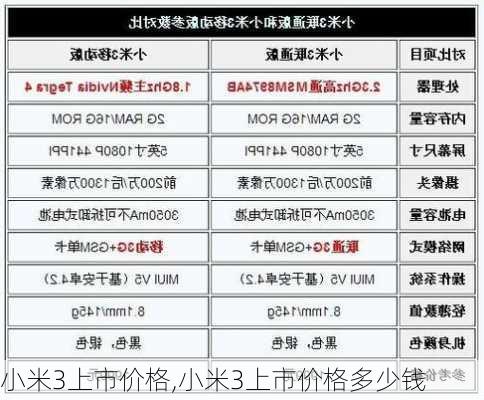 小米3上市价格,小米3上市价格多少钱