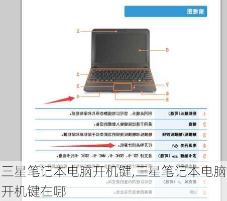 三星笔记本电脑开机键,三星笔记本电脑开机键在哪