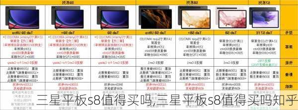 三星平板s8值得买吗,三星平板s8值得买吗知乎