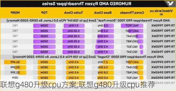 联想g480升级cpu方案,联想g480升级cpu推荐