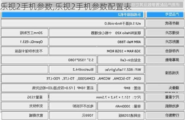 乐视2手机参数,乐视2手机参数配置表