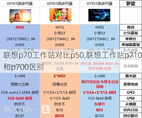 联想p70工作站对比p50,联想工作站p710和p700区别