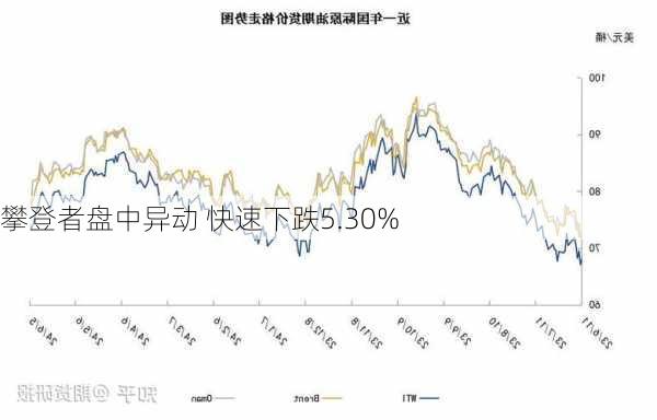 攀登者盘中异动 快速下跌5.30%