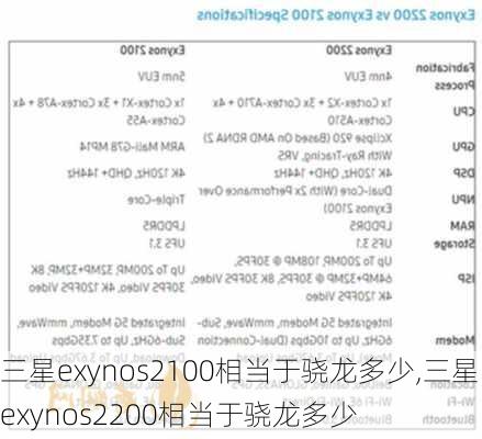 三星exynos2100相当于骁龙多少,三星exynos2200相当于骁龙多少