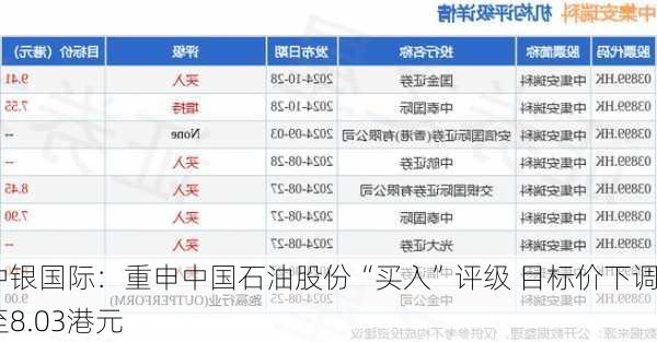 中银国际：重申中国石油股份“买入”评级 目标价下调至8.03港元