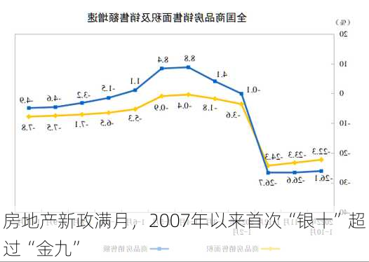 房地产新政满月，2007年以来首次“银十”超过“金九”