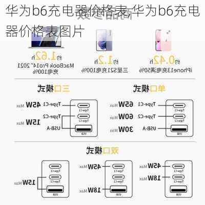 华为b6充电器价格表,华为b6充电器价格表图片