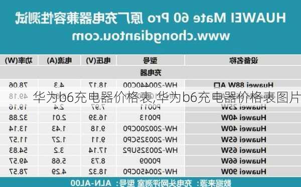 华为b6充电器价格表,华为b6充电器价格表图片